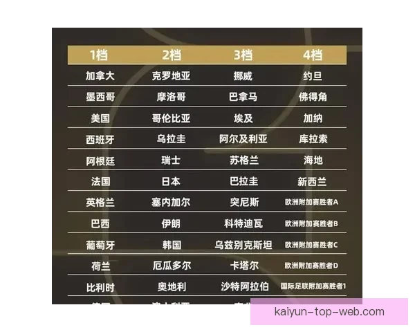 2026年世界杯举办时间地点赛程安排全解析