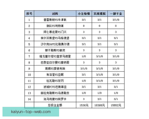世界杯竞猜赔率平台全面解析助力投注策略精准预测胜负走势