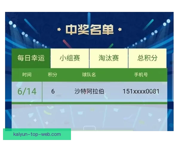 世界杯胜负预测指南精准分析助你轻松赢取竞猜大奖